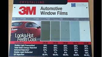 Image result for 3M Window Tint Film for Plexiglass