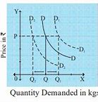 Image result for Difference Between Stock and Supply