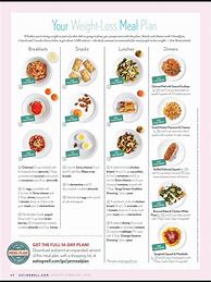 Image result for Clean Eating Weight Loss Chart