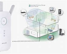 Image result for How Does the Wifi Repeater Work