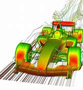 Image result for CFD Computational Fluid Dynamics