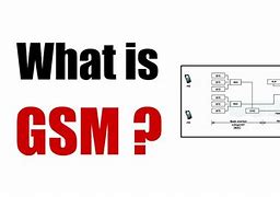 Image result for GSM Means