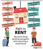 Image result for Tenants Rights