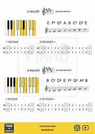 Image result for 12 Major Scales Piano