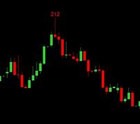 Image result for Price Action Indicator MT4