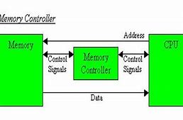 Image result for Trace Memory Controller