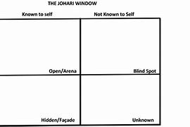 Image result for Johari Window Blank Template