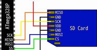 Image result for Usb2240 SD Card Wiring