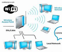 Image result for Wi-Fi Def
