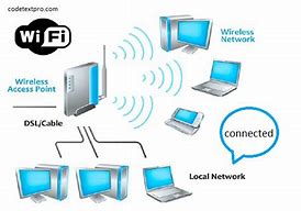 Image result for Wireless WiFi Definition