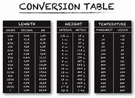 Image result for Metric Conversion Table Chart
