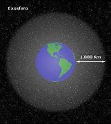 Image result for exosfera
