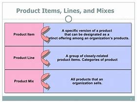 Image result for Product Line Decision Pic