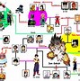 Image result for Dragon Ball Characters Name List