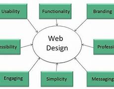 Image result for Define Web Concept
