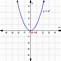 Image result for Horizontal and Vertical Parabola