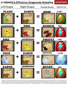 Dragonvale Chart Dragonvale Guide