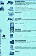Image result for New Printer Old Computer