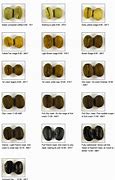 Image result for Green Coffee Roasting Chart