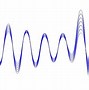 Image result for Loudest Sound Wave Pattern