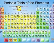 Image result for Chemistry Chart of Elements