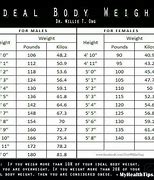 Image result for Korean Ideal Weight
