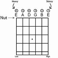 Image result for 5 String Bass Chord Chart