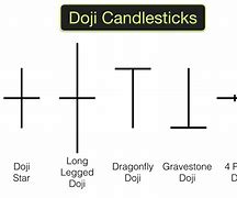 Image result for doji stock