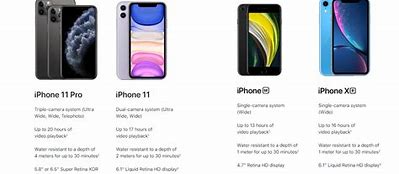 Image result for iPhone 11 Max Specs