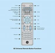 Image result for One for All Universal Remote Codes