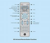 Image result for How to Program GE 24927 Remote