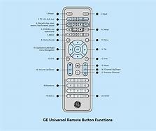 Image result for Dollar General Universal Remote Control Codes