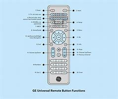 Image result for GE Universal Remote Control Codes Manual