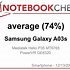 Image result for Samsung a03s Review