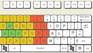 Image result for Computer Keyboard Template Print