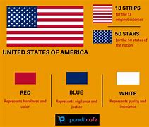 Image result for American Flag Color Codes