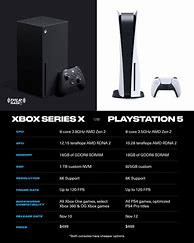 Image result for PS3 Is Better