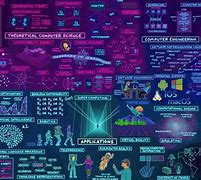 Image result for Computer Science Wallpaper