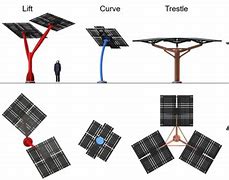 Image result for Ground-Mounted Solar Panels for Home