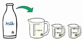 Image result for What You Measure in Liters