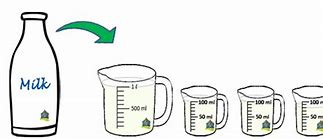 Image result for Litres and Millilitres