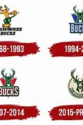 Image result for Milwaukee Bucks Logo History