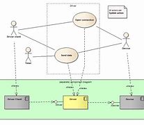 Image result for iPhone 7 Plus Device Diagram