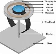 Image result for Wireless Charging System Architecture Images