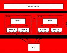 Image result for UMTS Core Network