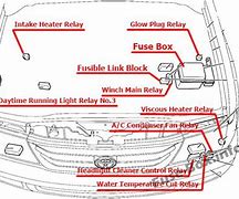 Image result for Toyota Land Cruiser Battery Terminal Fuse