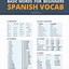 Image result for Basic Spanish Vocabulary Words