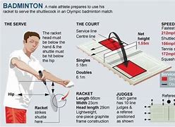Image result for Basic Rules of Badminton