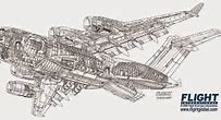 Image result for Abstract Airplane Parts