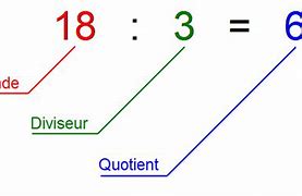 Image result for Partial Quotient Division 4th Grade